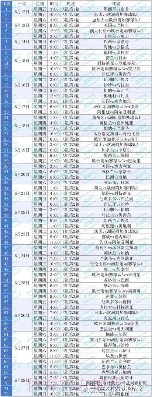 2026美加墨世界杯比分预测什么时候开始 2026美加墨世界杯比分预测什么时候开始