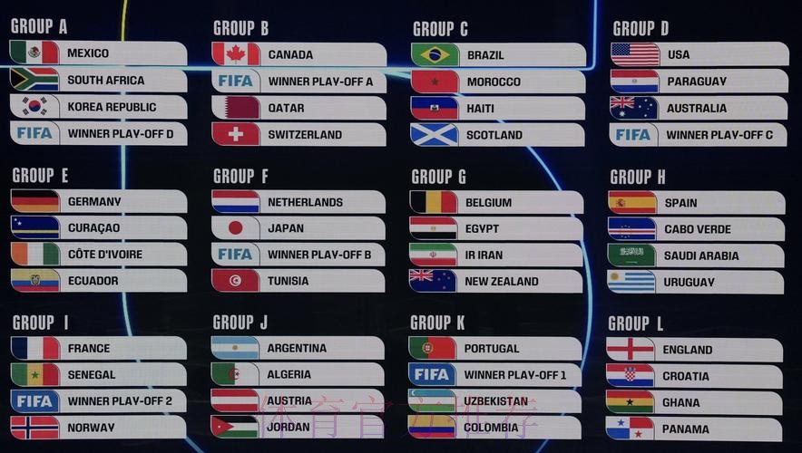 2026美加墨世界杯比分更新 2026美加墨世界杯比分更新