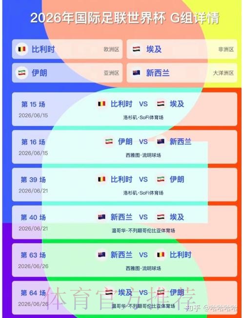 2026美加墨世界杯比分更新 2026美加墨世界杯比分更新