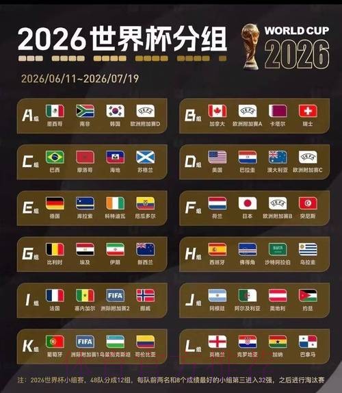 2026美加墨世界杯完整赛程高清 2026美加墨世界杯完整赛程高清