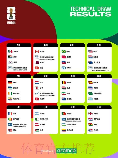 2026世界杯盘口分析高清 2026世界杯盘口分析高清