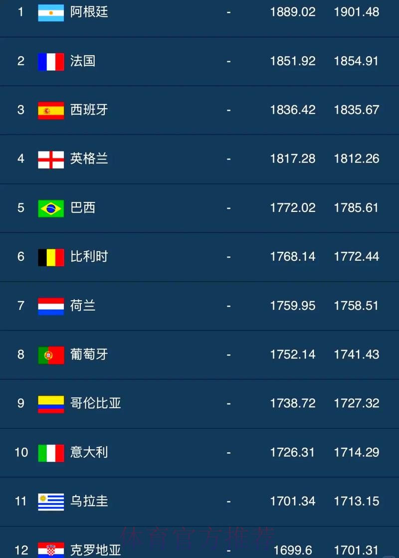 世界杯外围排行 世界杯外围排行