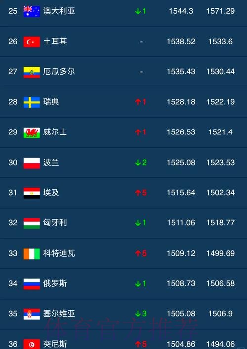 世界杯外围排行 世界杯外围排行