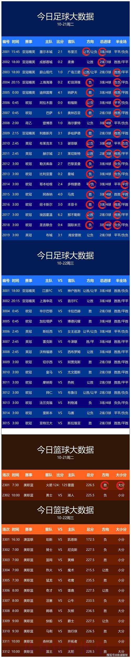 世界杯预测最新官方 世界杯预测最新官方